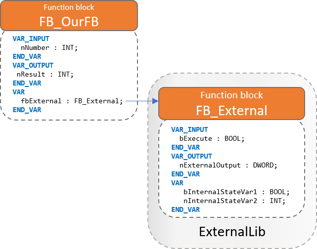 Mocking objects direct dependency