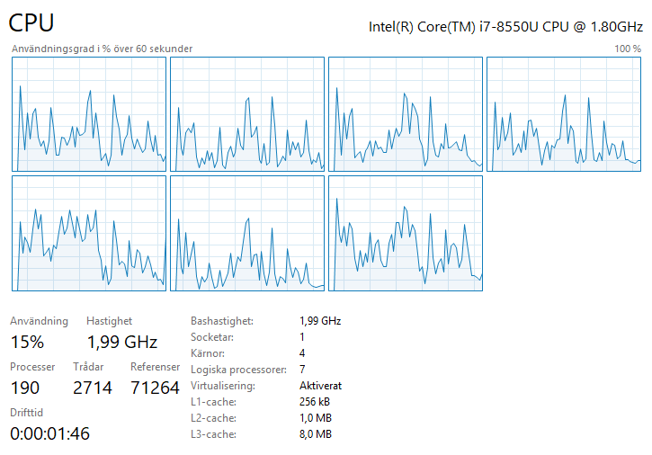 Seven cores